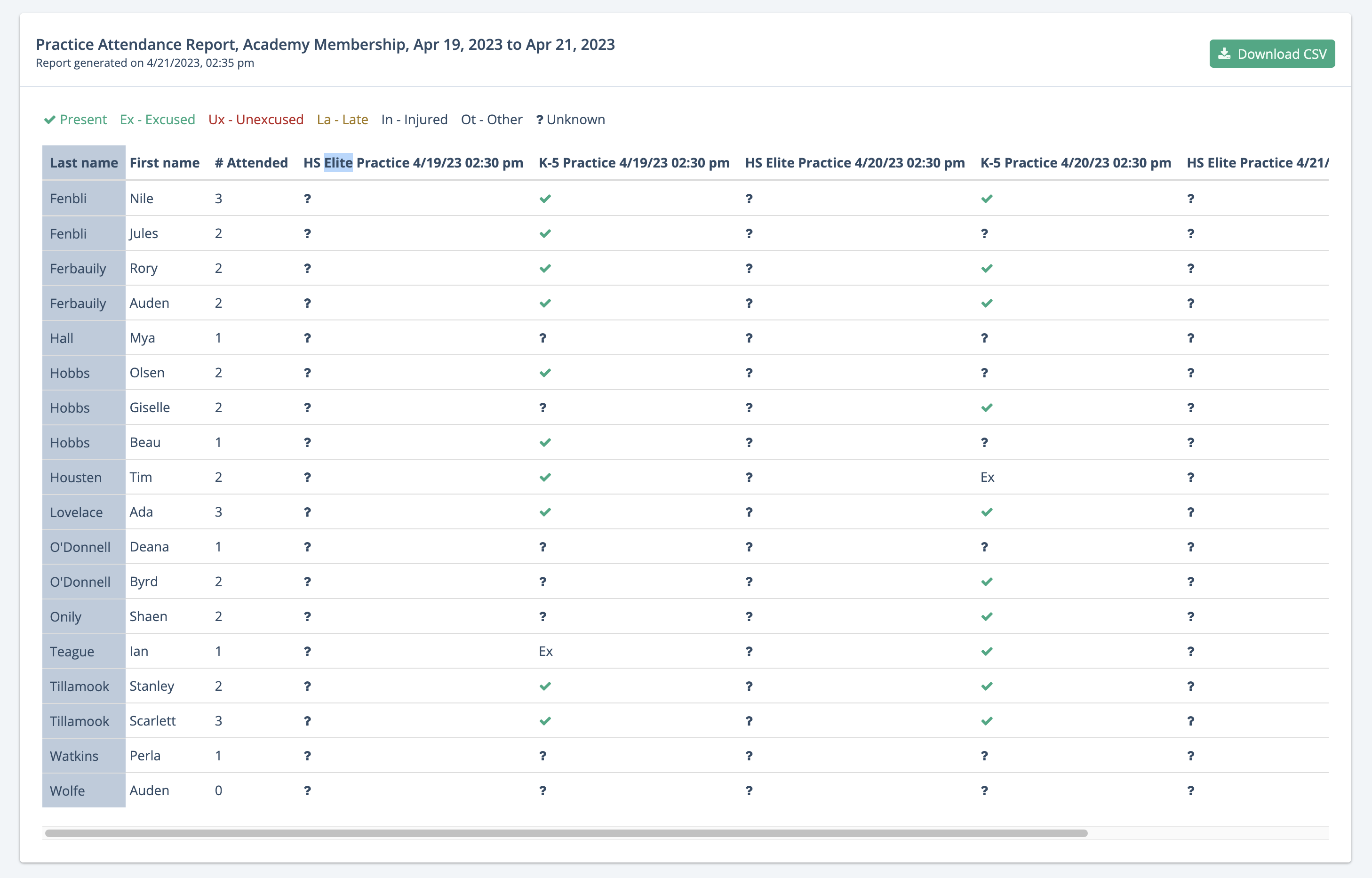 Practice attendance report screenshot